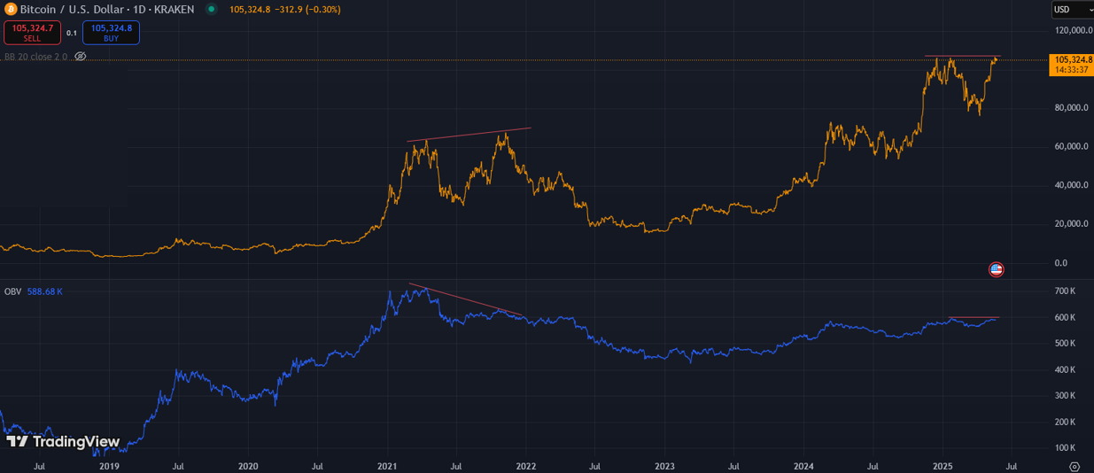 Is Bitcoin price close to a cycle top? — 5 indicators that help traders decide
