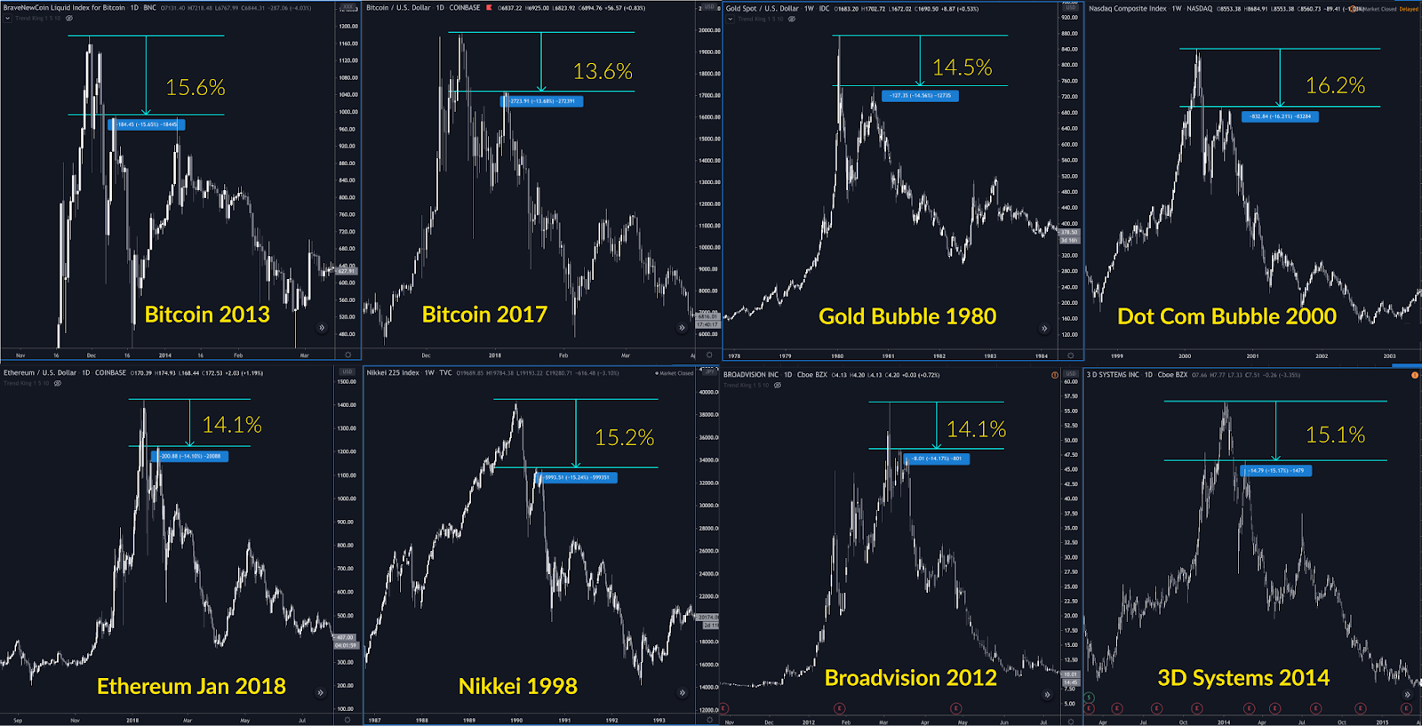 Is Bitcoin price close to a cycle top? — 5 indicators that help traders decide