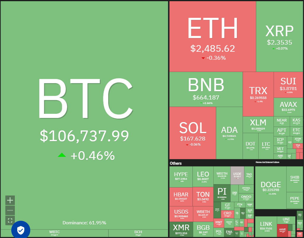 Price predictions 5/21: BTC, ETH, XRP, BNB, SOL, DOGE, ADA, SUI, LINK, AVAX