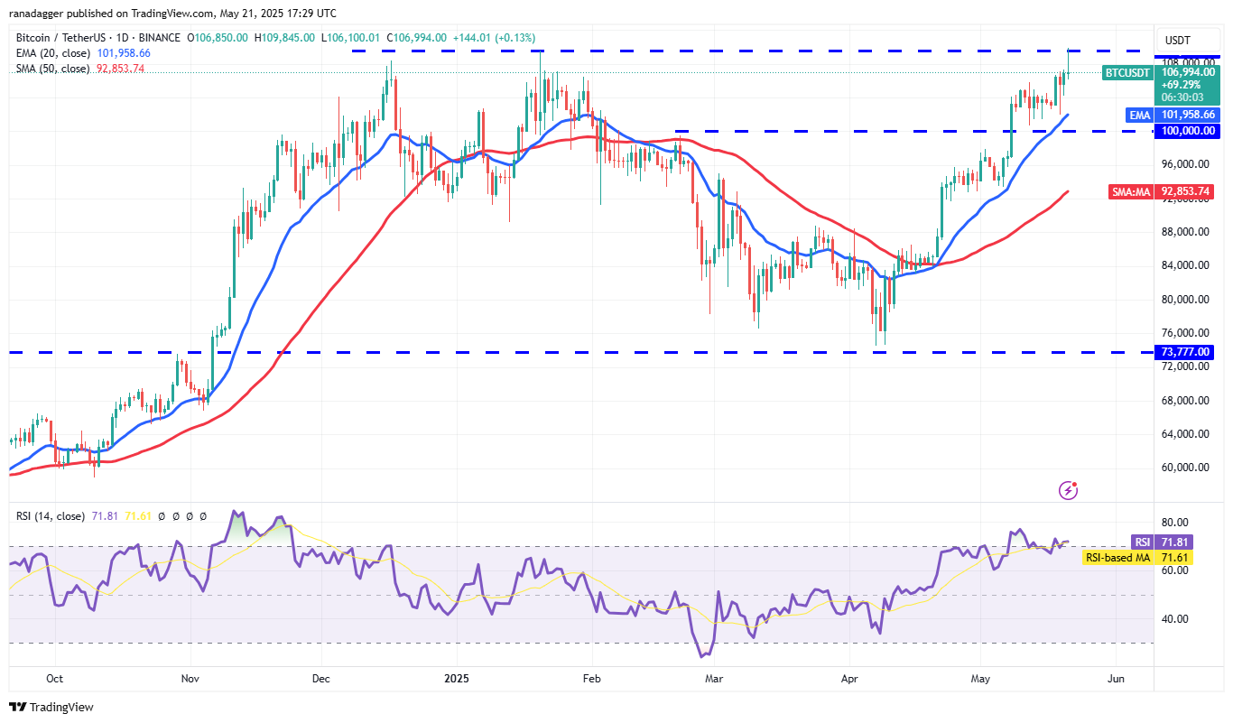 Price predictions 5/21: BTC, ETH, XRP, BNB, SOL, DOGE, ADA, SUI, LINK, AVAX