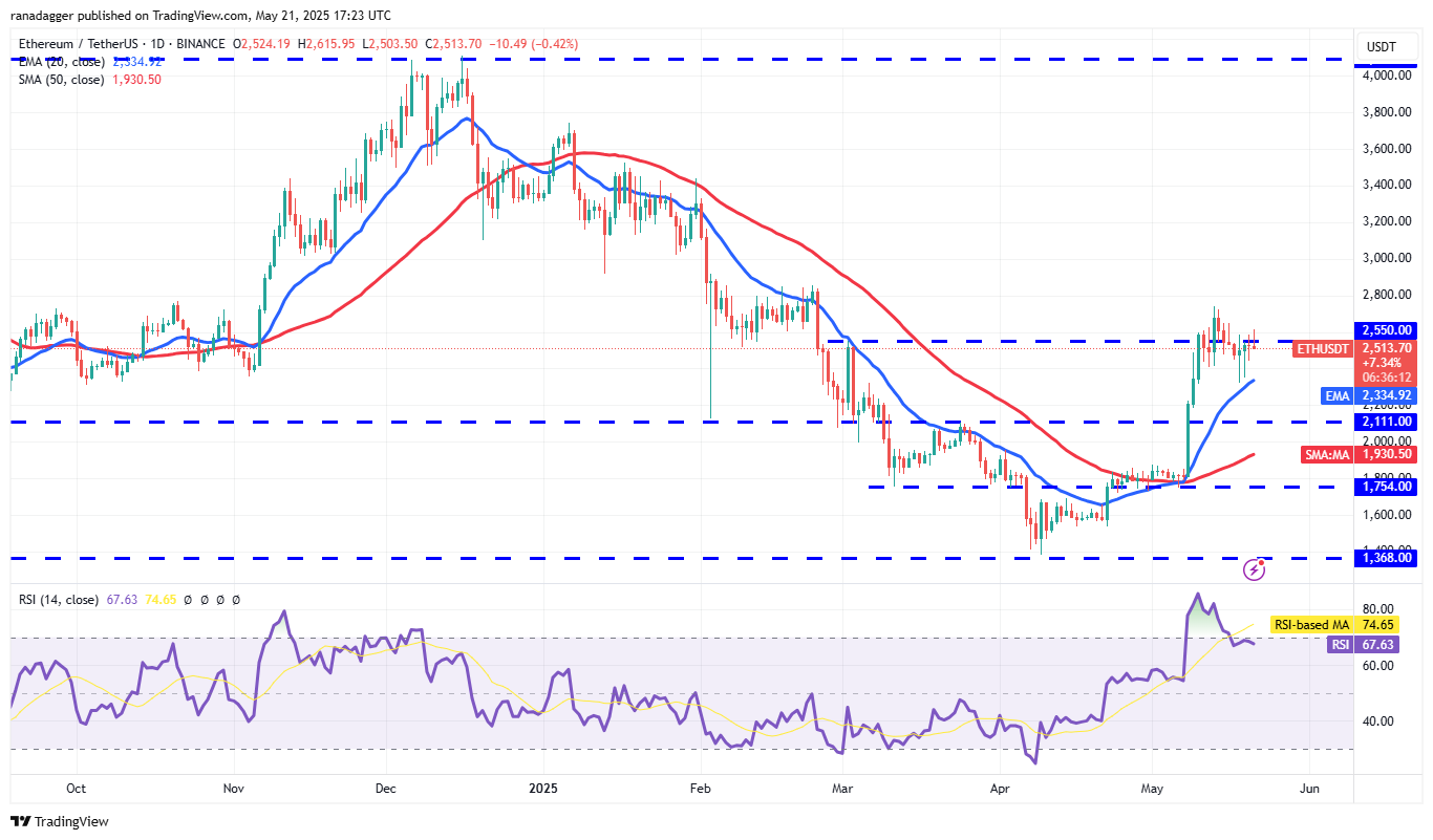 Price predictions 5/21: BTC, ETH, XRP, BNB, SOL, DOGE, ADA, SUI, LINK, AVAX