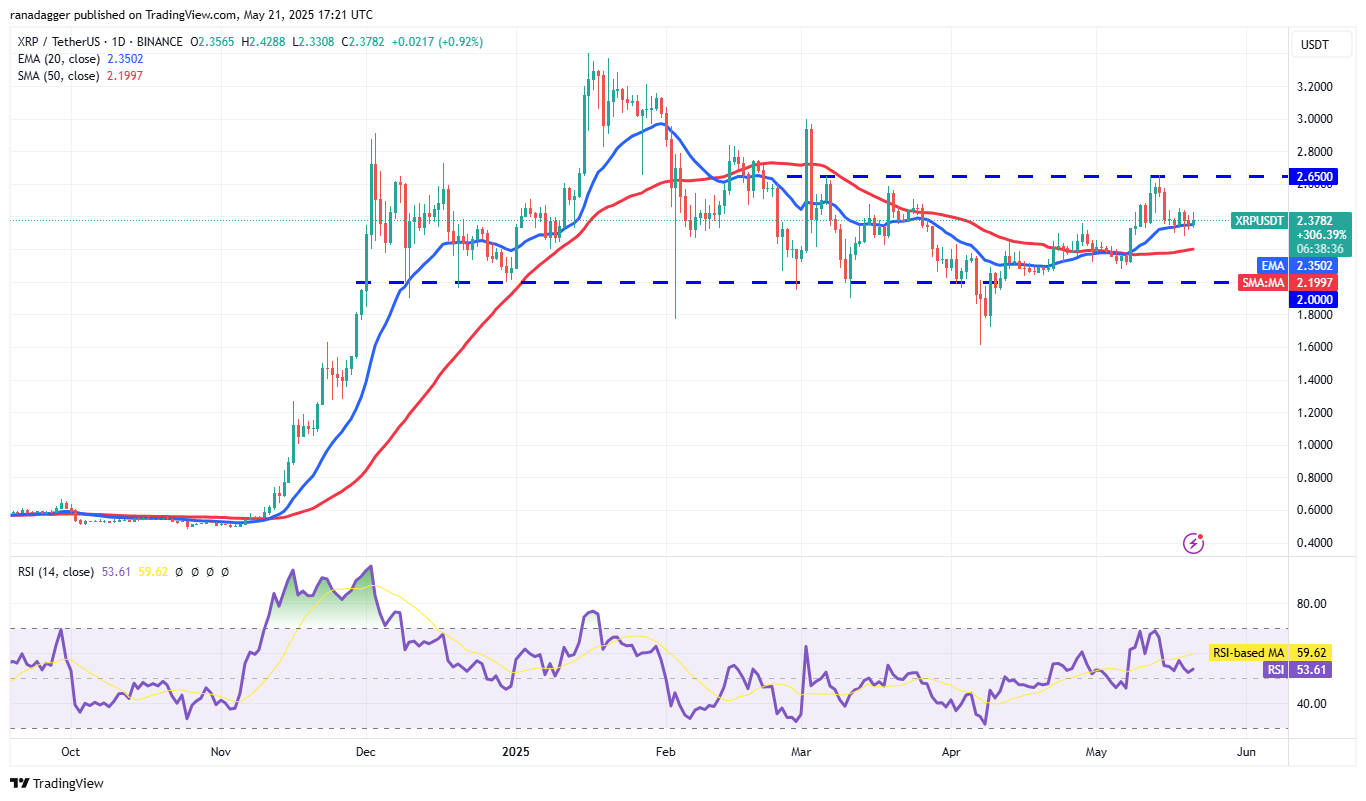 Price predictions 5/21: BTC, ETH, XRP, BNB, SOL, DOGE, ADA, SUI, LINK, AVAX