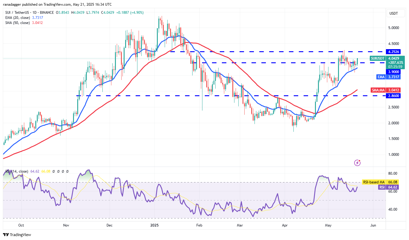 Price predictions 5/21: BTC, ETH, XRP, BNB, SOL, DOGE, ADA, SUI, LINK, AVAX