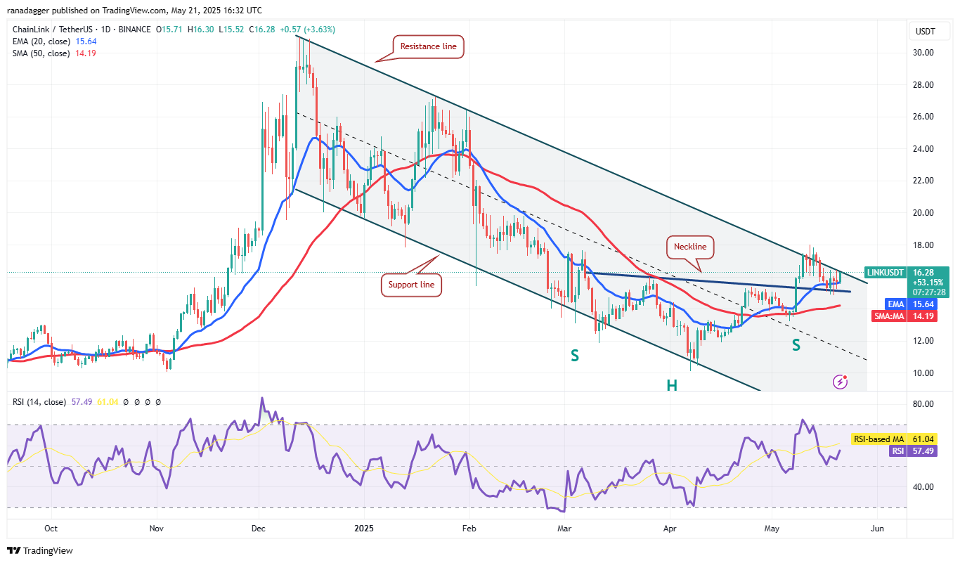 Price predictions 5/21: BTC, ETH, XRP, BNB, SOL, DOGE, ADA, SUI, LINK, AVAX