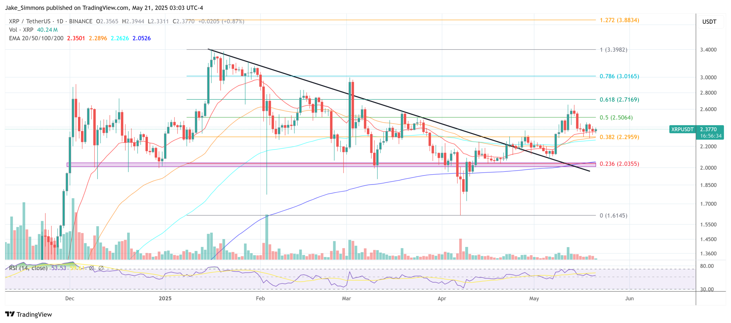 XRP price