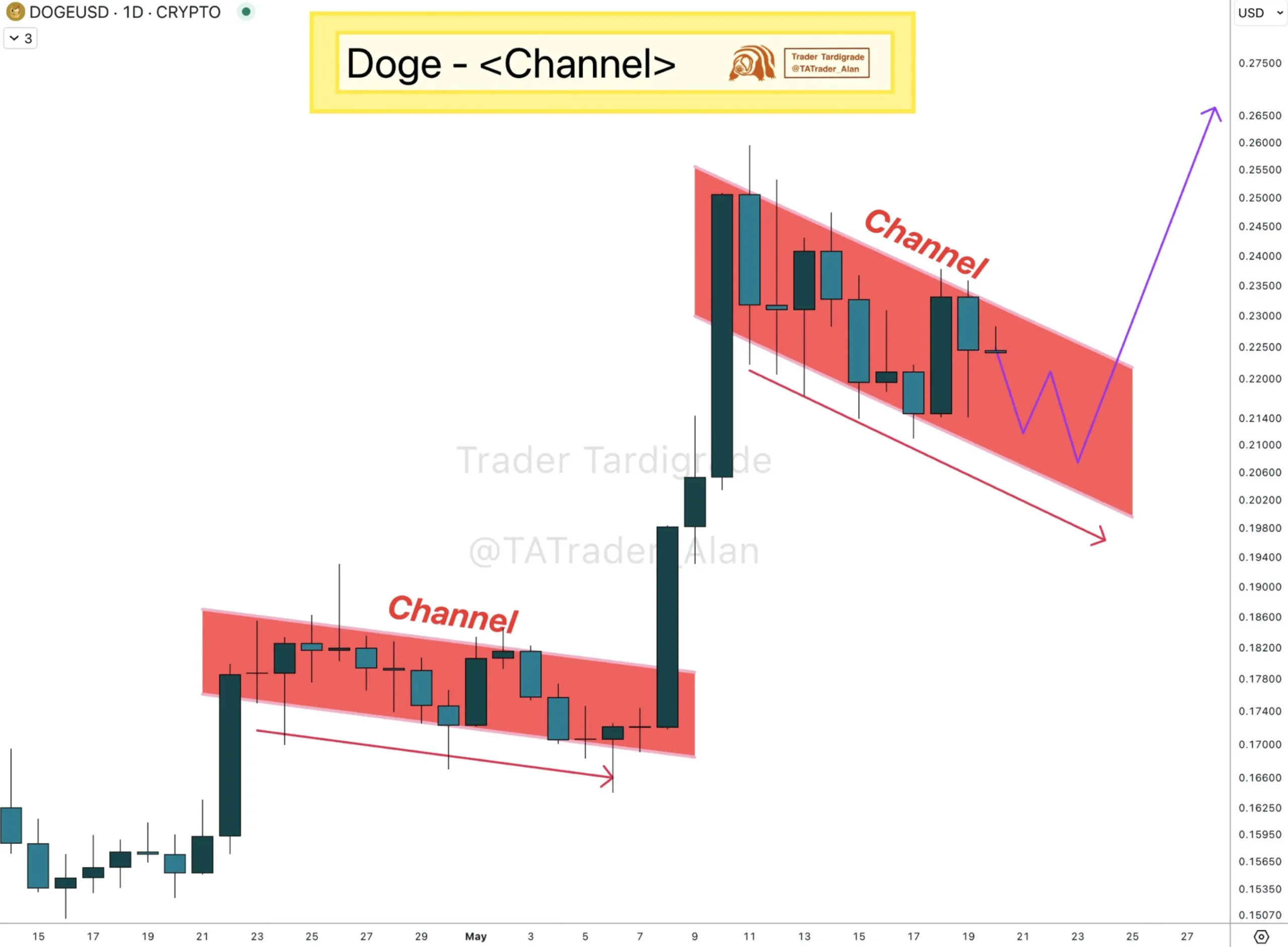 Dogecoin