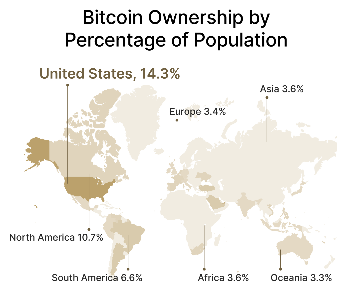 Bitcoin ownership by percentage of population