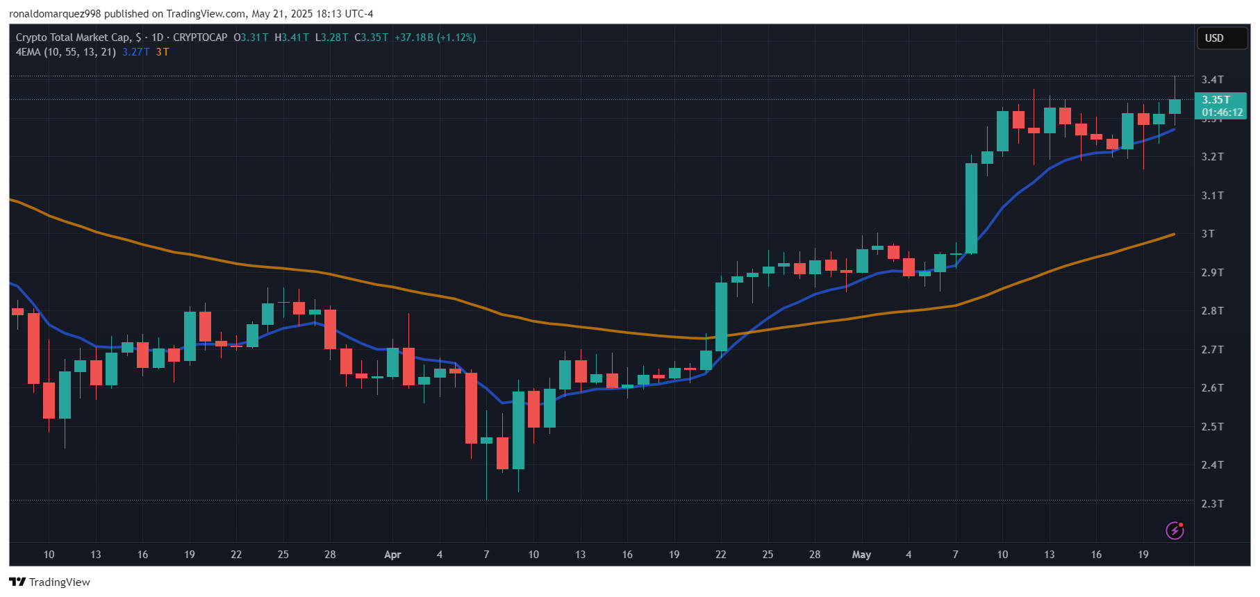 Stablecoin