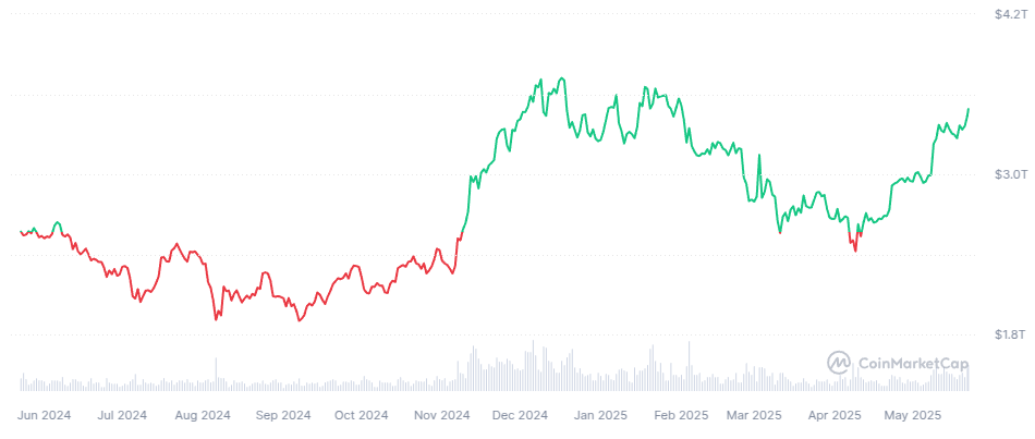 Bitcoin tops Amazon market cap on ‘Pizza Day’ as price sets new highs