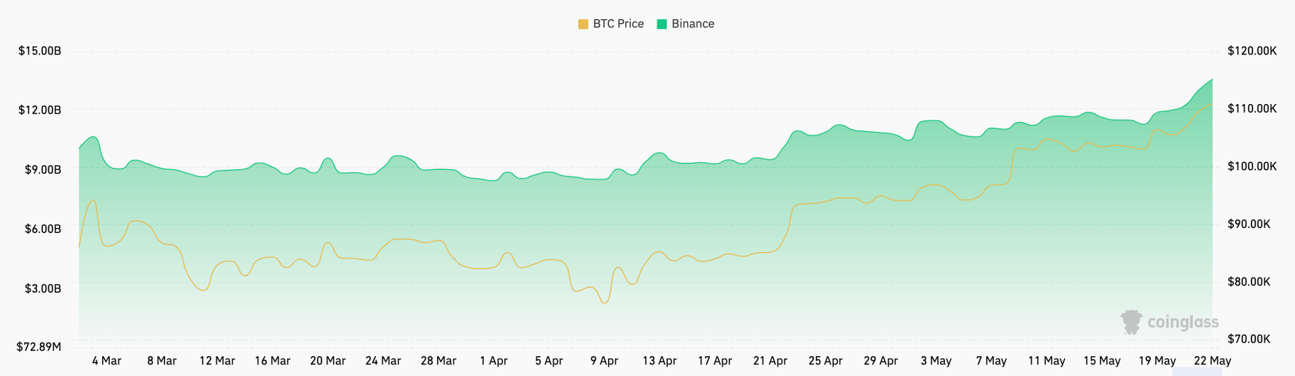 binance btc futures open interest