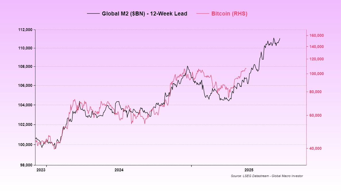 Bitcoin could go much higher due to lack of FOMO and futures market euphoria — Analysts