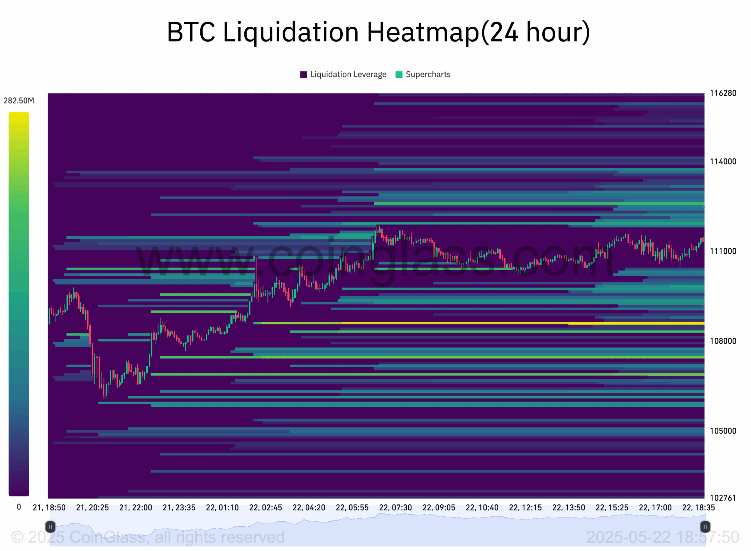 BTC price eyes $112K as risk assets 'ignore bad news' on unemployment