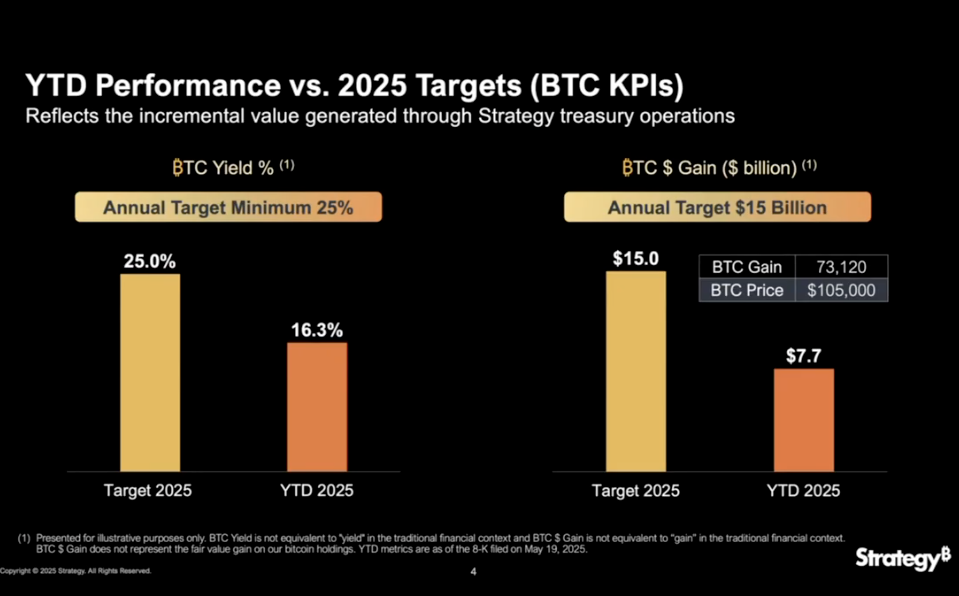 Strategy expands its Bitcoin-backed capital structure with a new $2.1 billion At-The-Market offering for its Strife preferred shares.