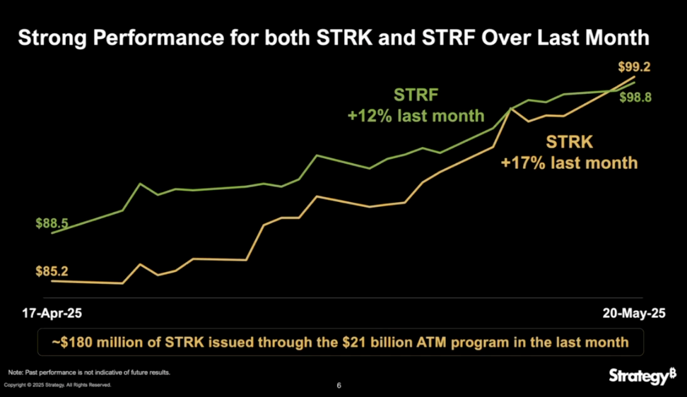 Michael Saylor’s Strategy (MSTR) Opens $2.1B ATM Program for Strife Preferred Stock 4