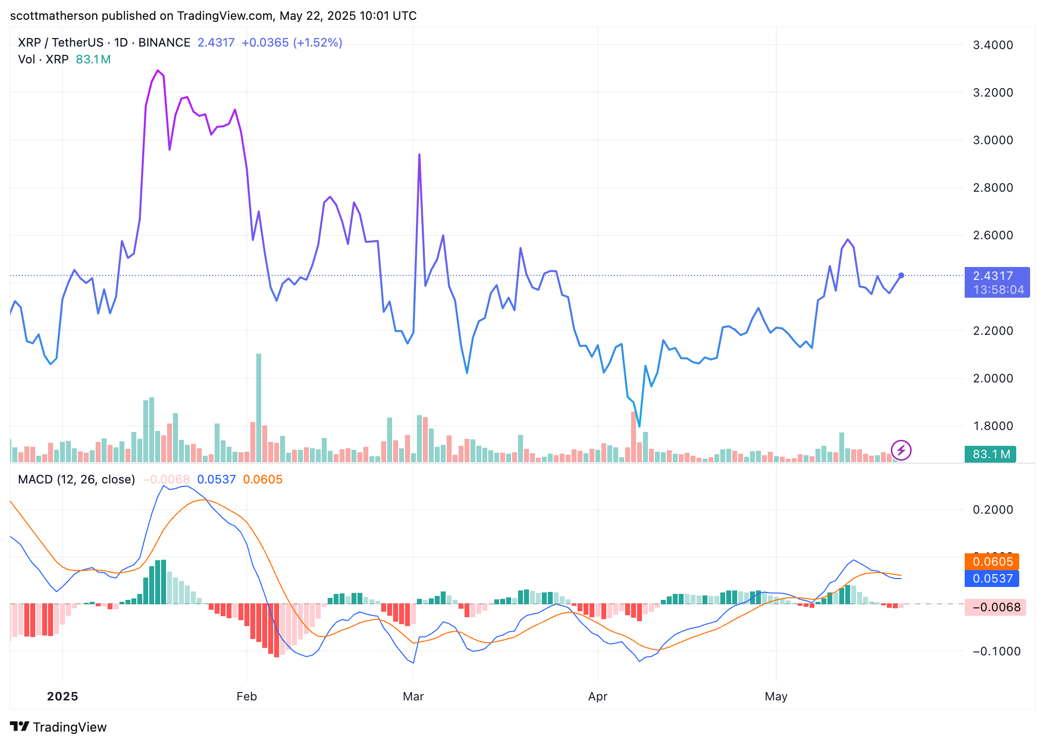 XRP