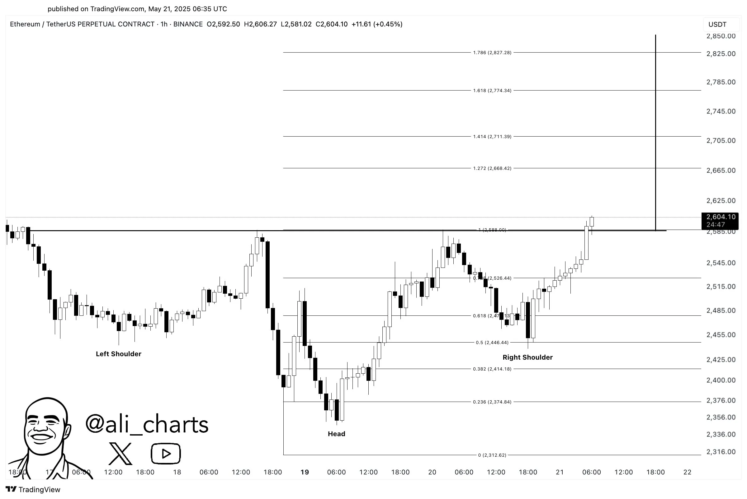 Ethereum