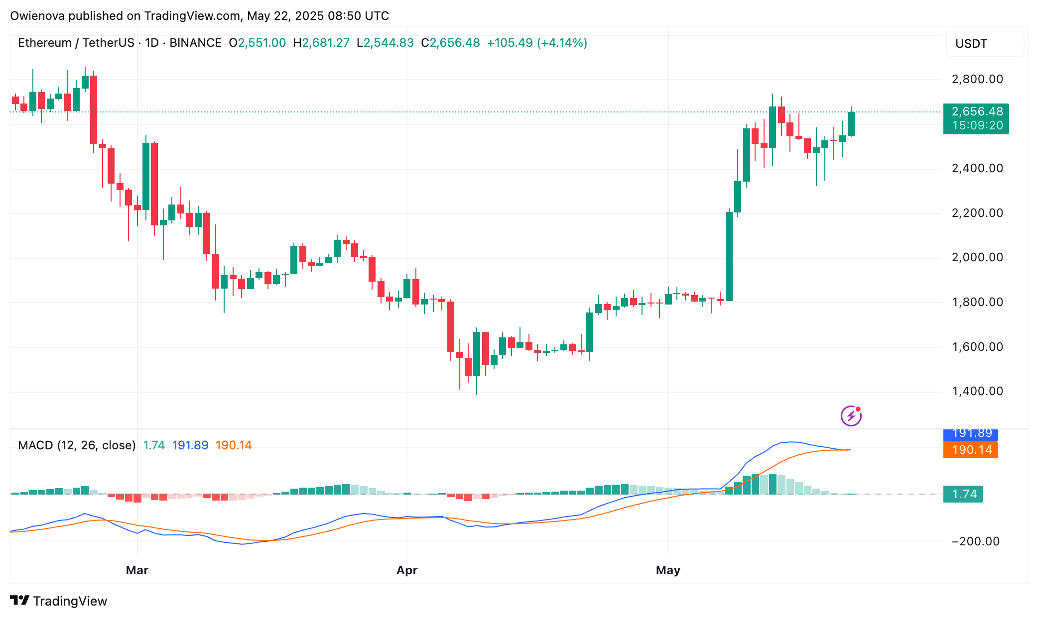 Ethereum
