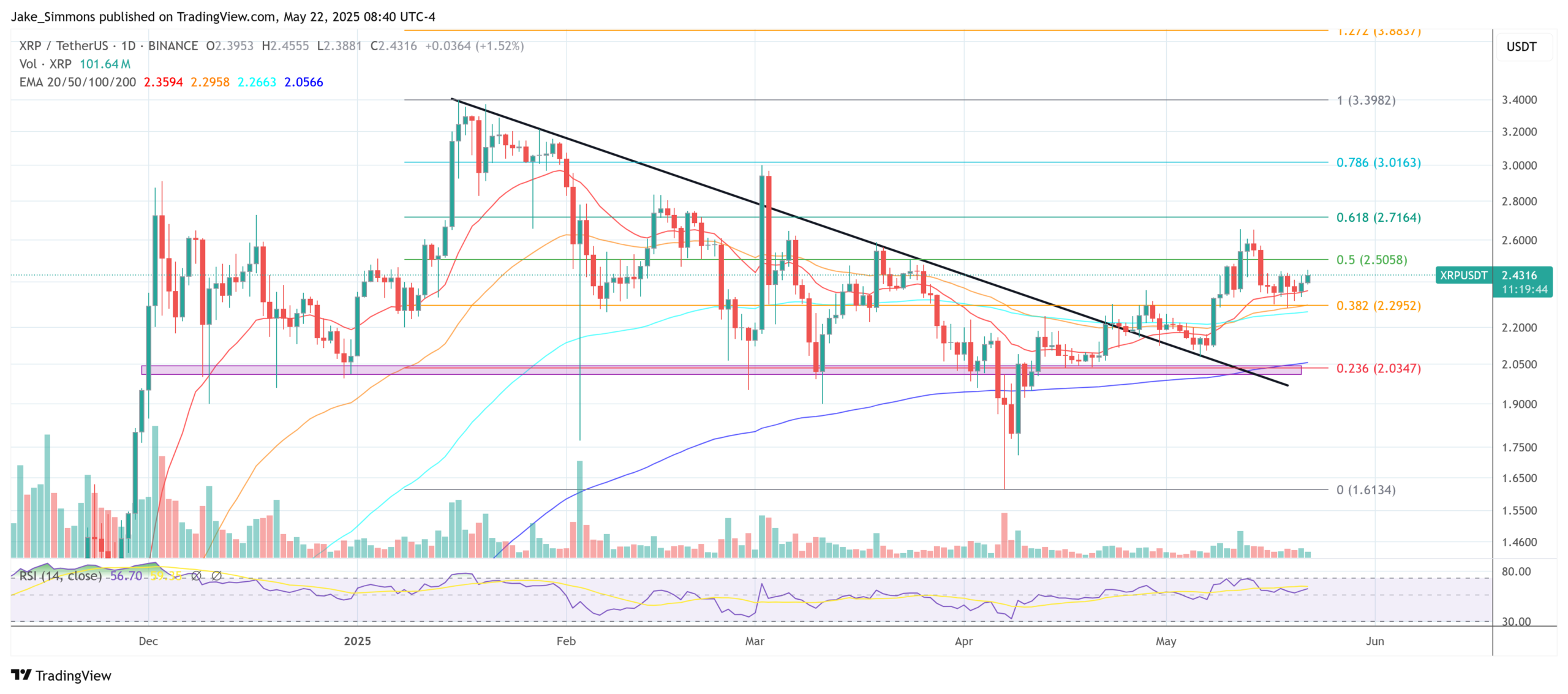 XRP price