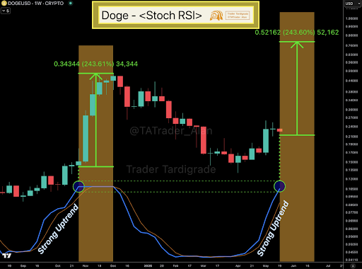 Dogecoin
