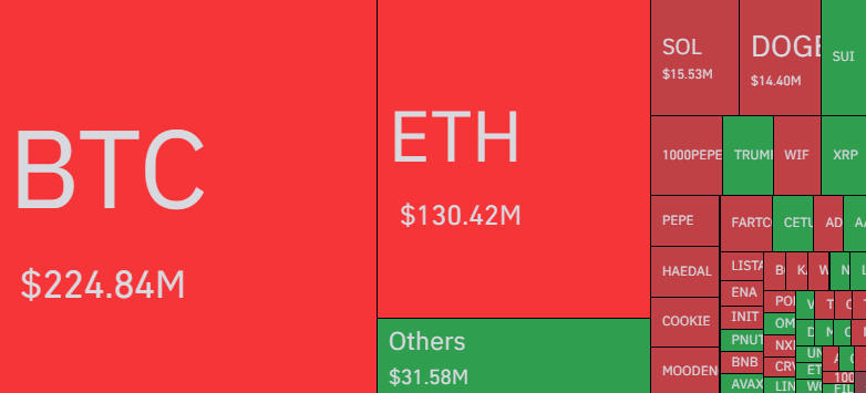 Bitcoin & Other Cryptos
