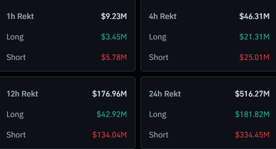 Bitcoin Liquidations