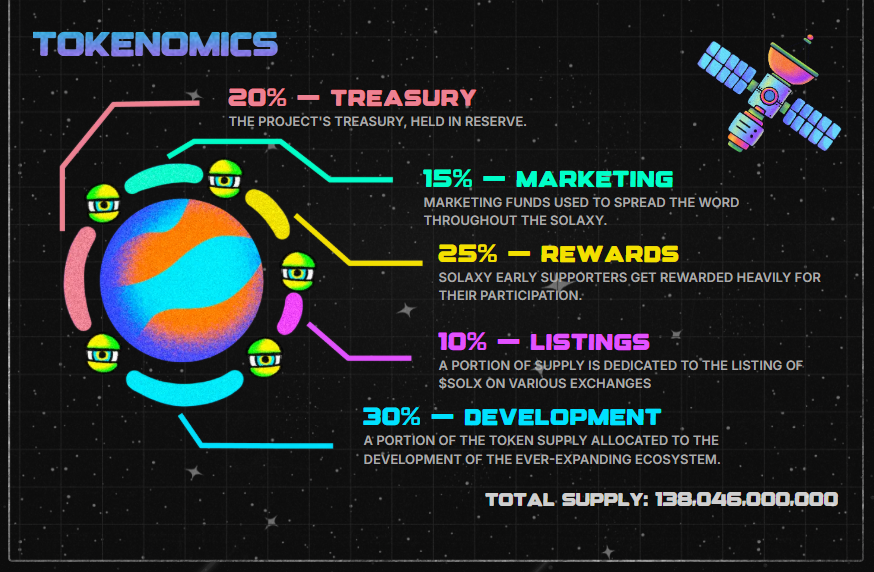 Solaxy tokenomics