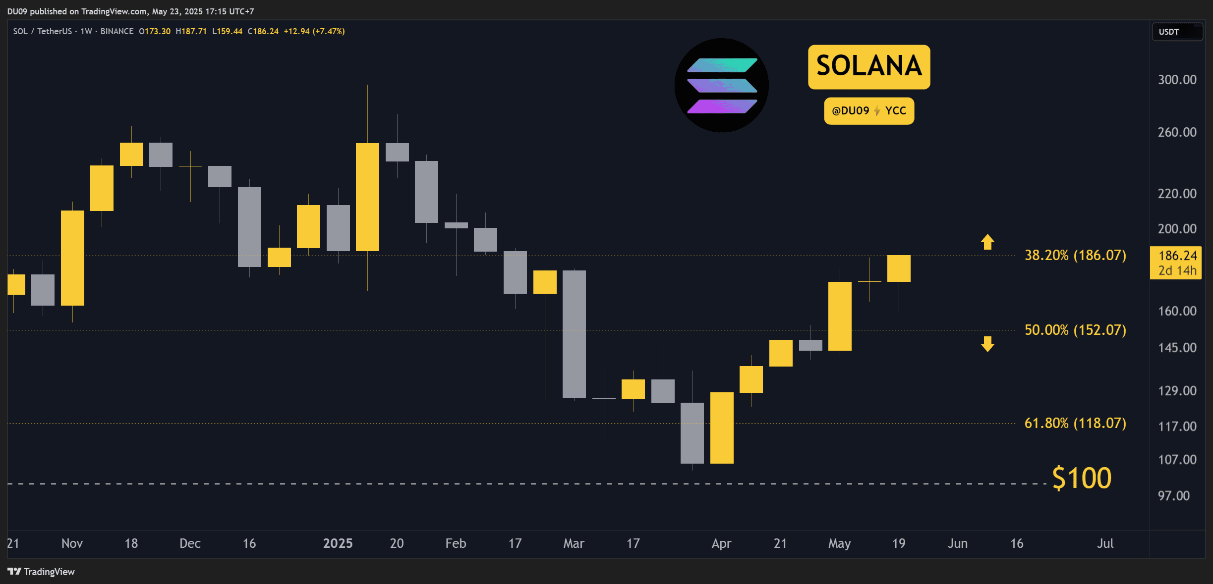 SOLUSDT_2025-05-23_17-15-25