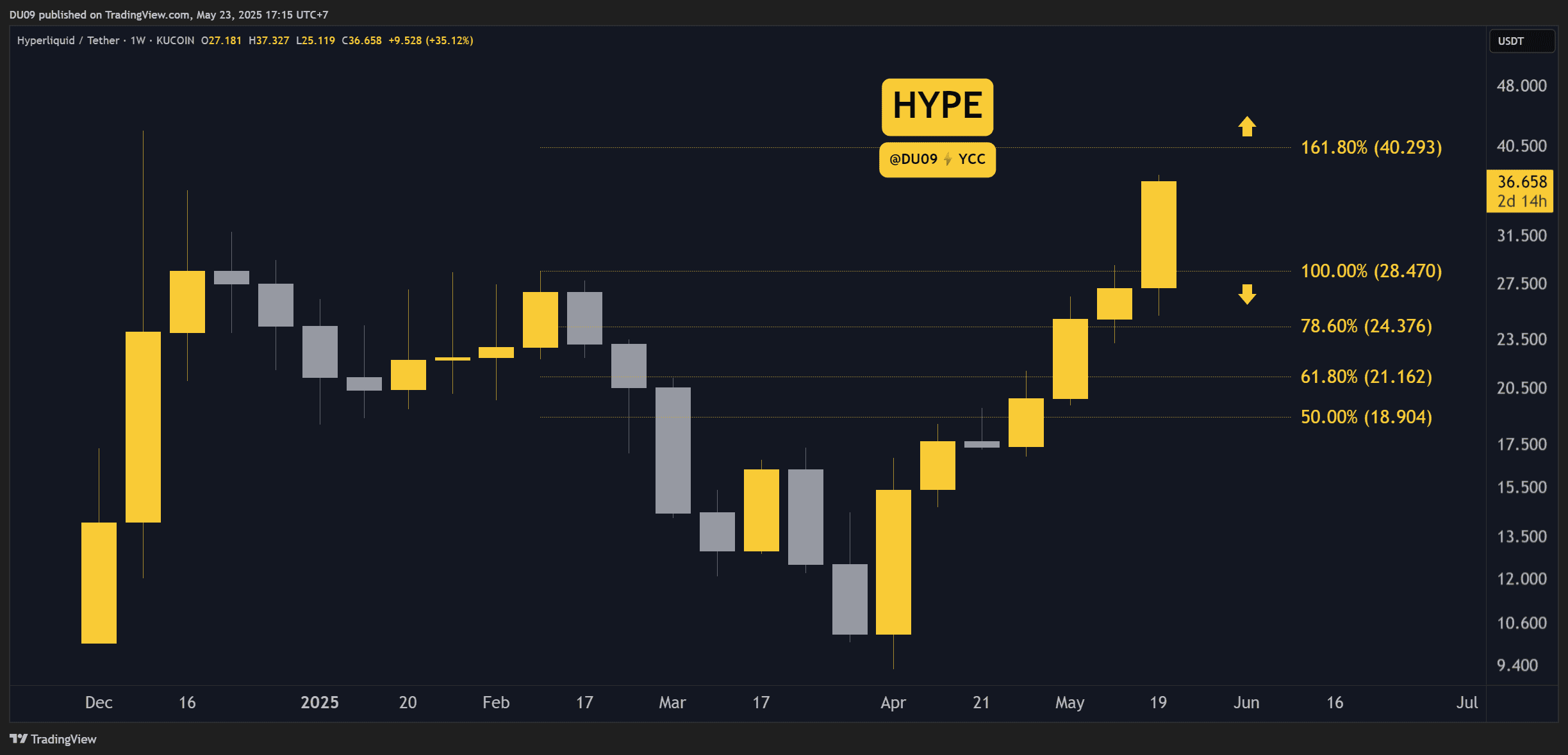HYPEUSDT_2025-05-23_17-15-09