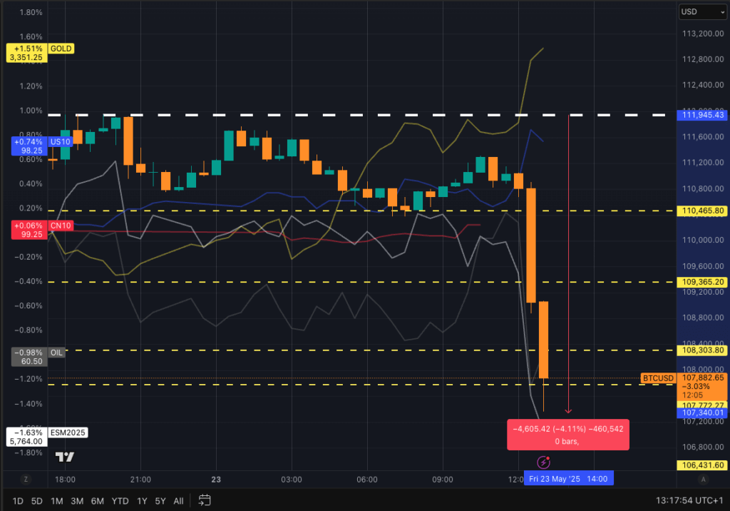 Bitcoin drop (Source: TradingView)