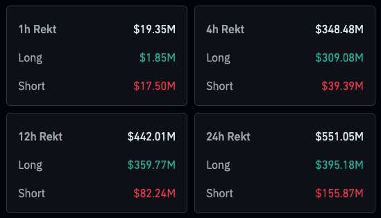 Crypto liquidations (Source: Coinglass)