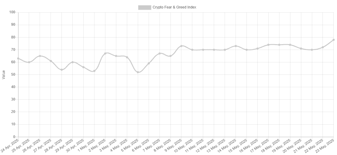 BTC Fear and Greed