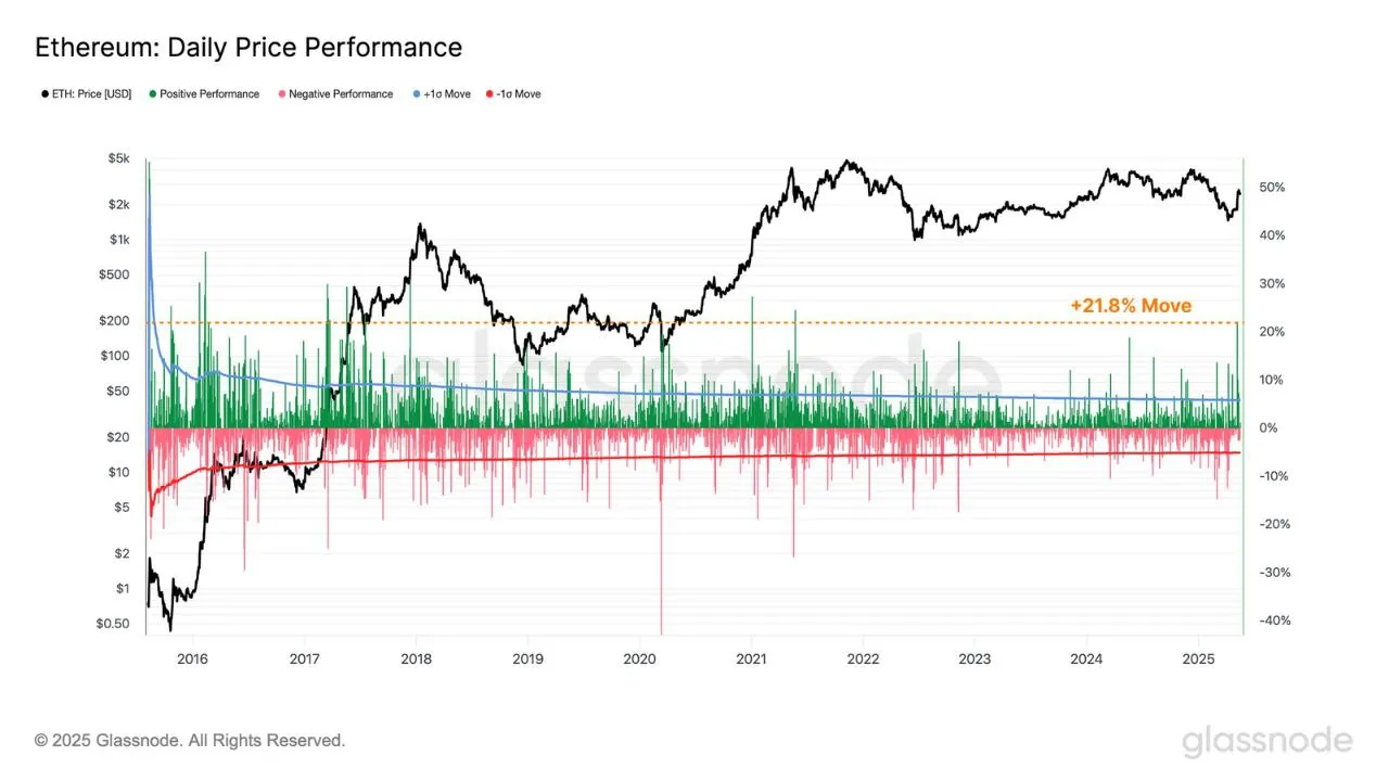 Ethereum