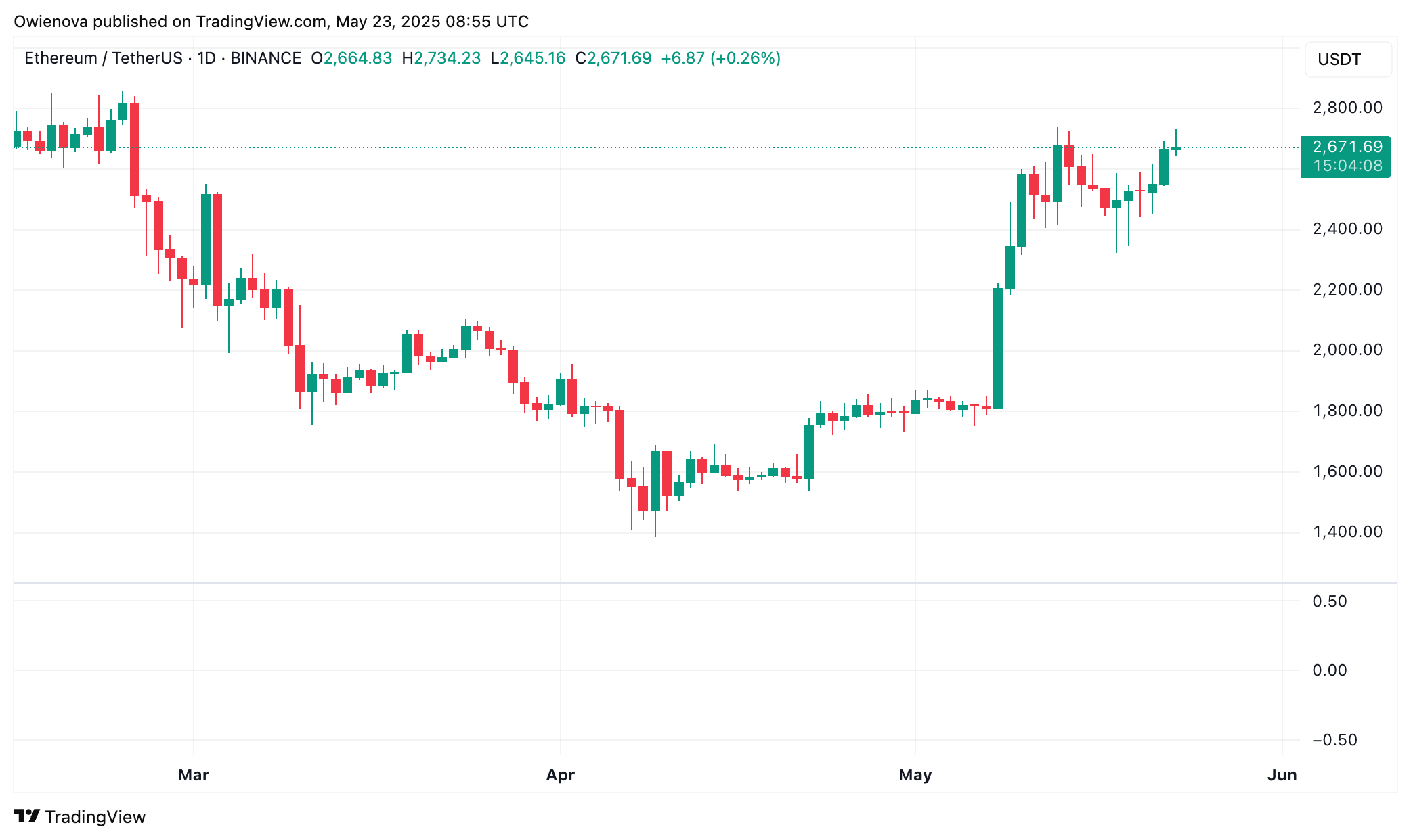 Ethereum