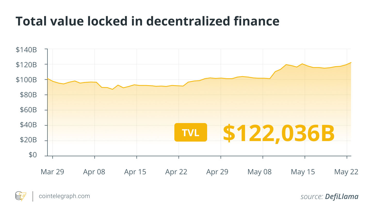 Crypto, NFTs are a lifeboat in the sinking fiat system: Finance Redefined