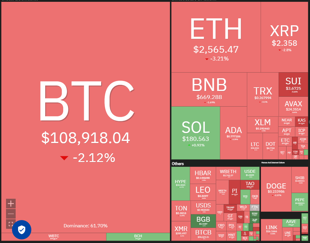 Price predictions 5/23: BTC, ETH, XRP, BNB, SOL, DOGE, ADA, SUI, HYPE, LINK