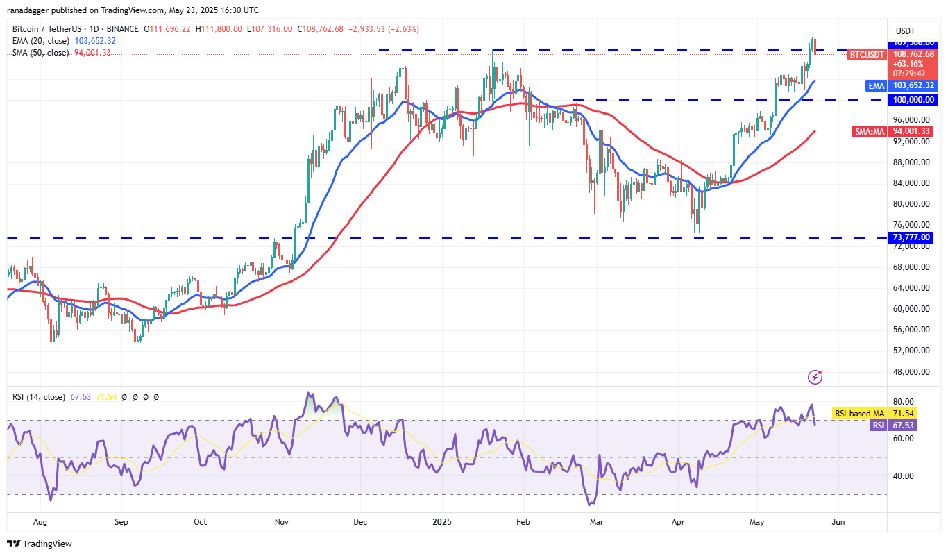 Price predictions 5/23: BTC, ETH, XRP, BNB, SOL, DOGE, ADA, SUI, HYPE, LINK