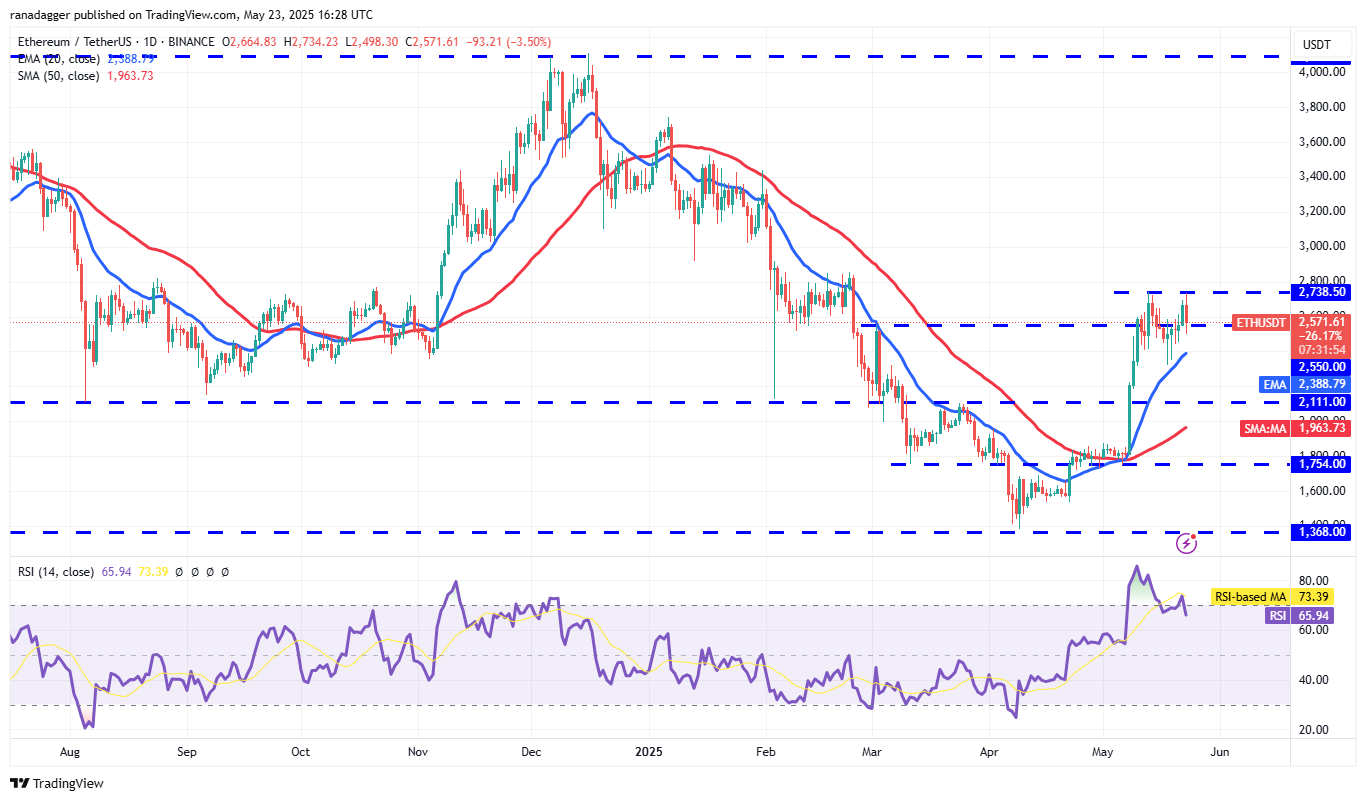 Price predictions 5/23: BTC, ETH, XRP, BNB, SOL, DOGE, ADA, SUI, HYPE, LINK