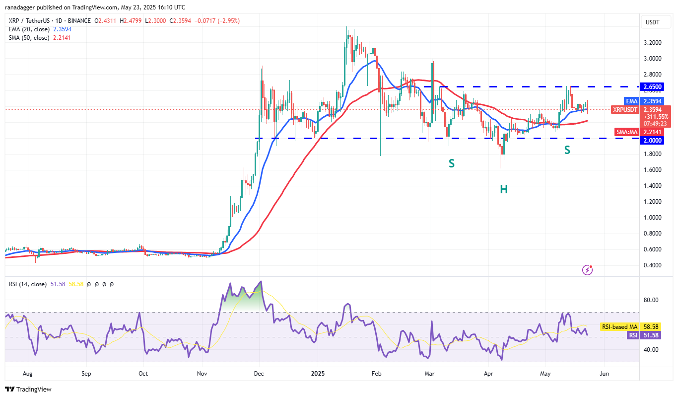 Price predictions 5/23: BTC, ETH, XRP, BNB, SOL, DOGE, ADA, SUI, HYPE, LINK