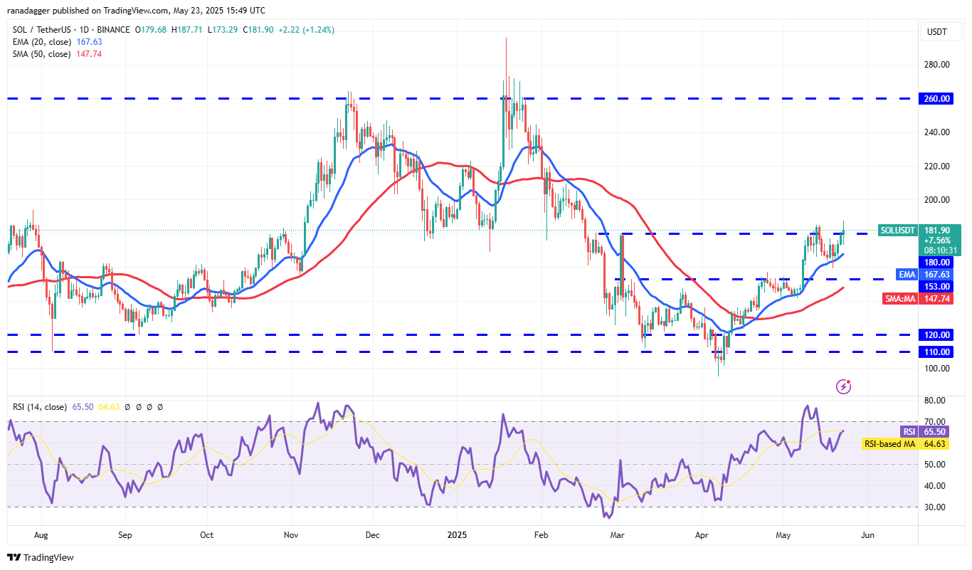 Price predictions 5/23: BTC, ETH, XRP, BNB, SOL, DOGE, ADA, SUI, HYPE, LINK