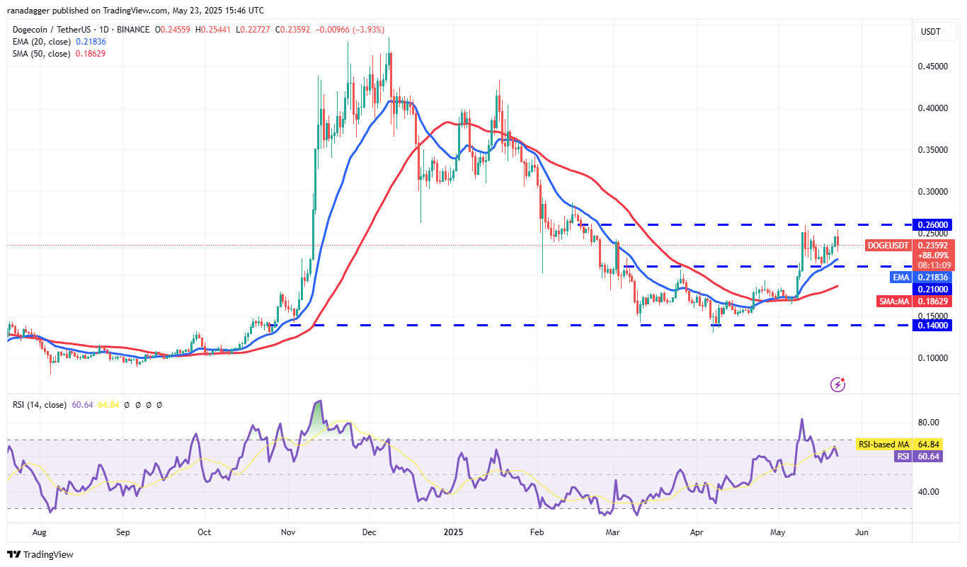 Price predictions 5/23: BTC, ETH, XRP, BNB, SOL, DOGE, ADA, SUI, HYPE, LINK