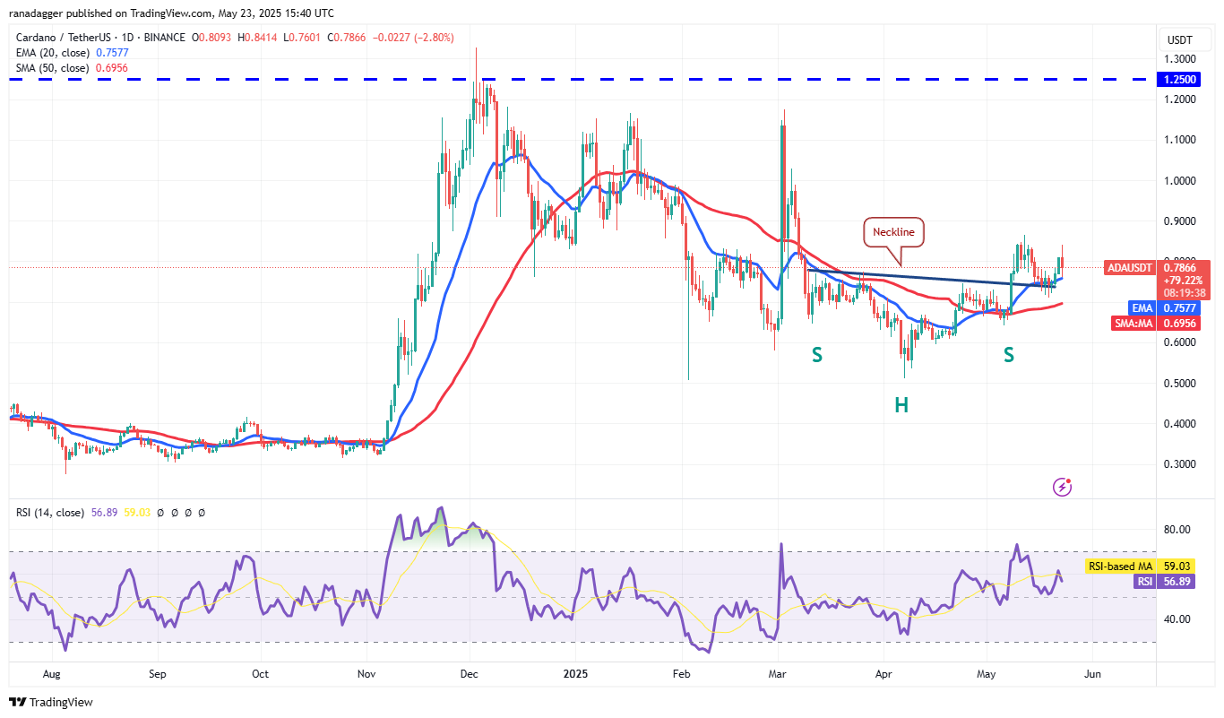 Price predictions 5/23: BTC, ETH, XRP, BNB, SOL, DOGE, ADA, SUI, HYPE, LINK