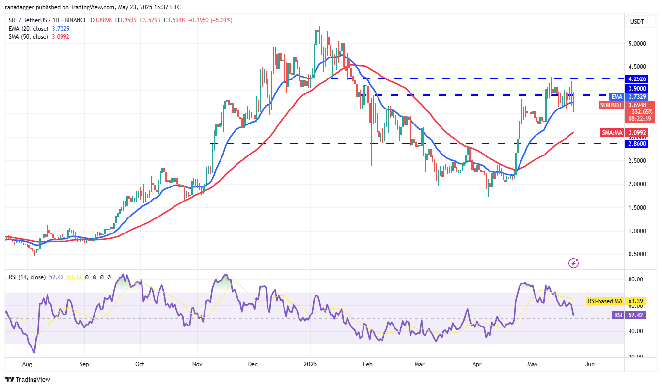 Price predictions 5/23: BTC, ETH, XRP, BNB, SOL, DOGE, ADA, SUI, HYPE, LINK