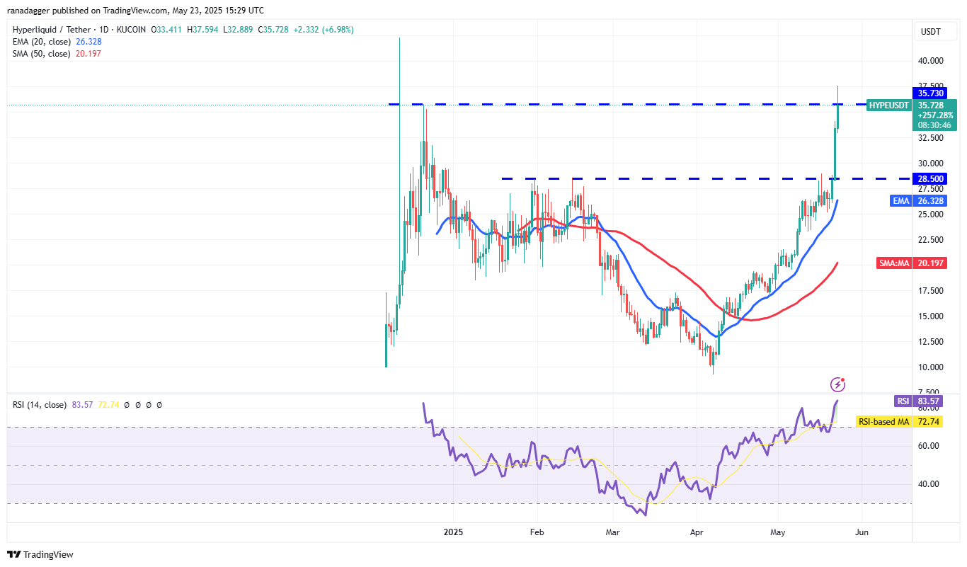 Price predictions 5/23: BTC, ETH, XRP, BNB, SOL, DOGE, ADA, SUI, HYPE, LINK