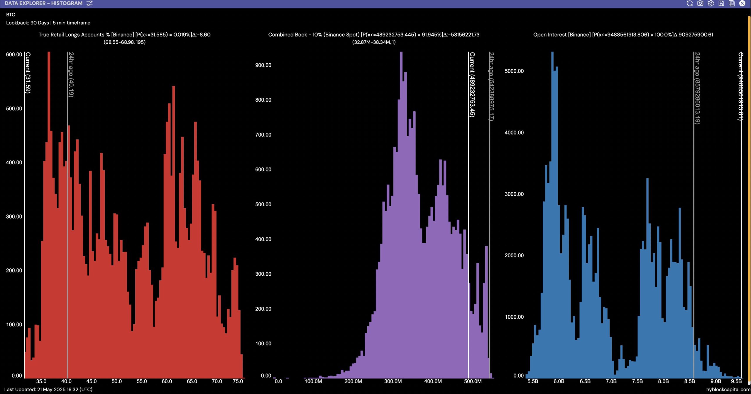 Cryptocurrencies, Bitcoin Price, Markets, Price Analysis, Market Analysis