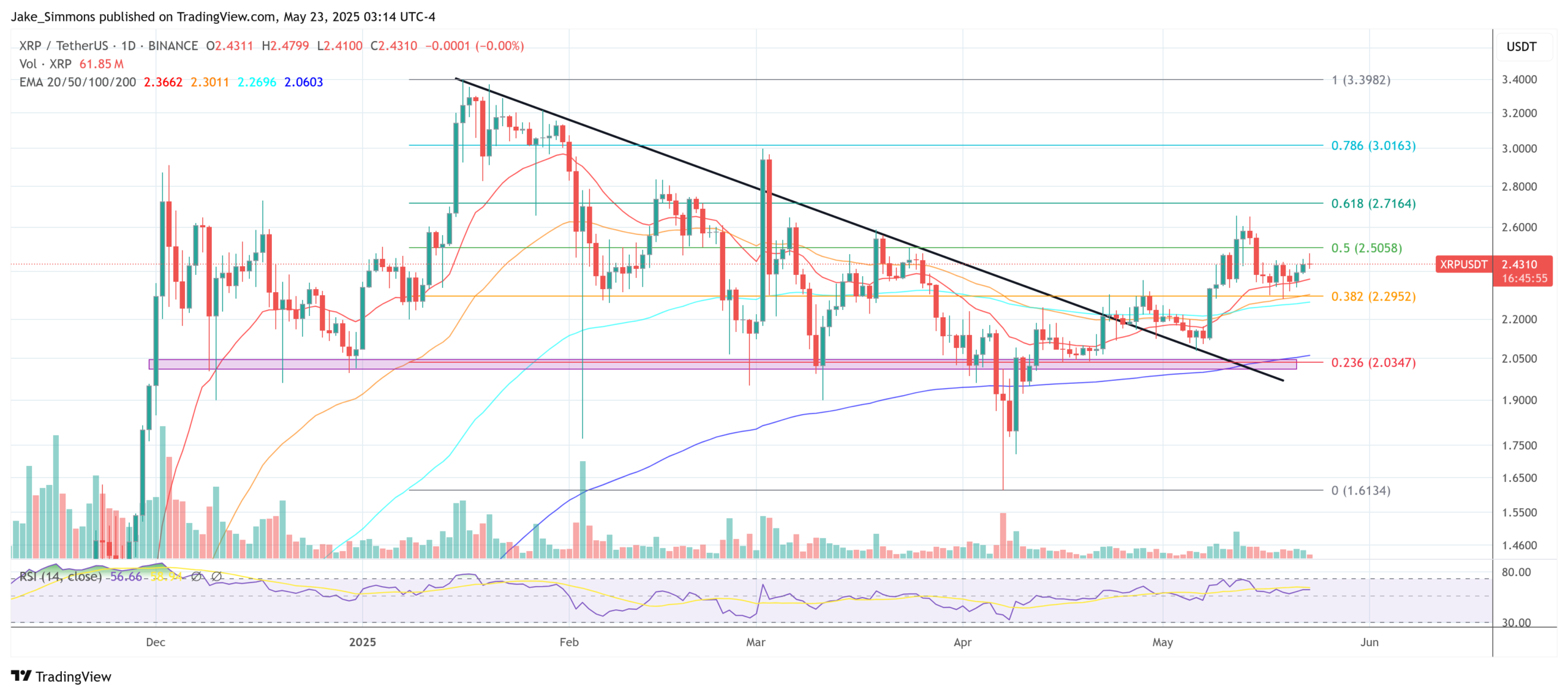 XRP price