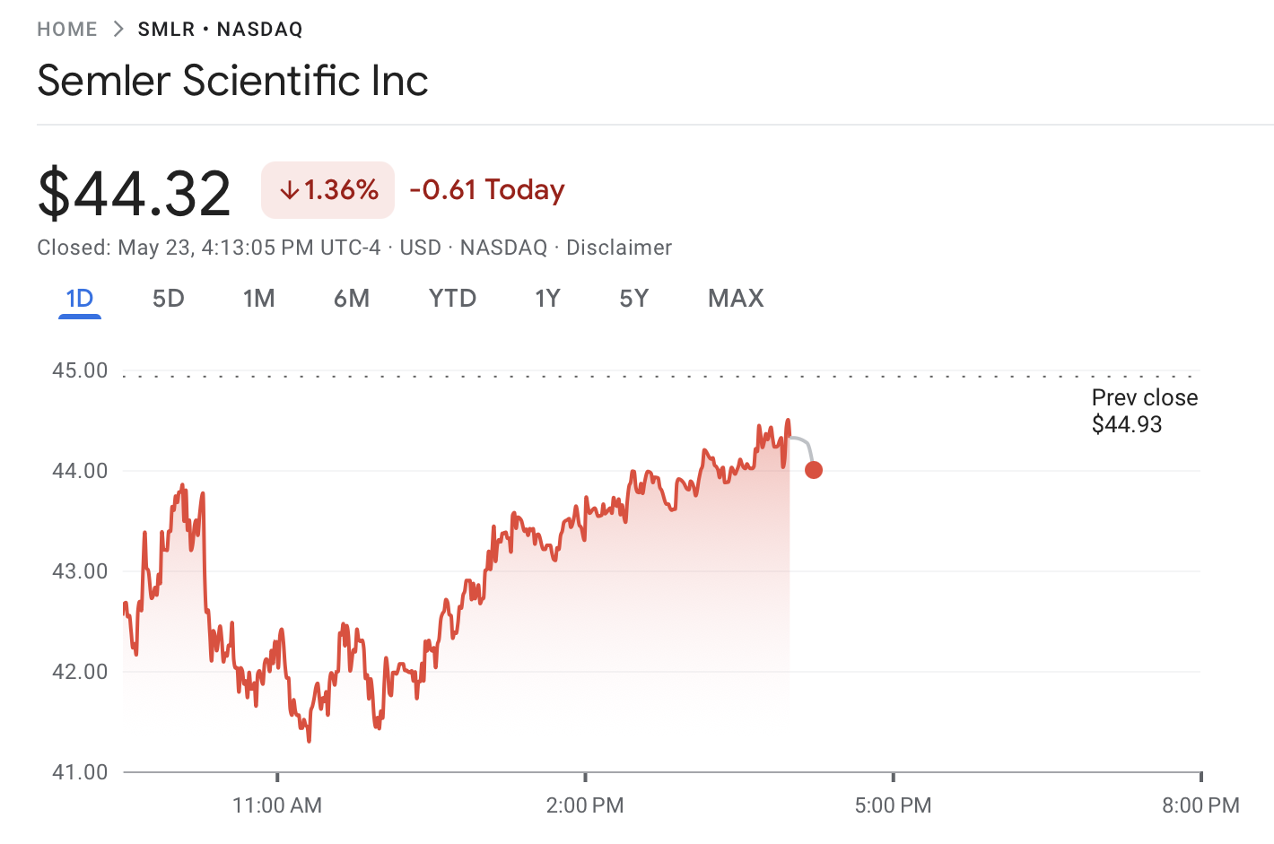 Semler Scientific boosts BTC holdings with $50M purchase
