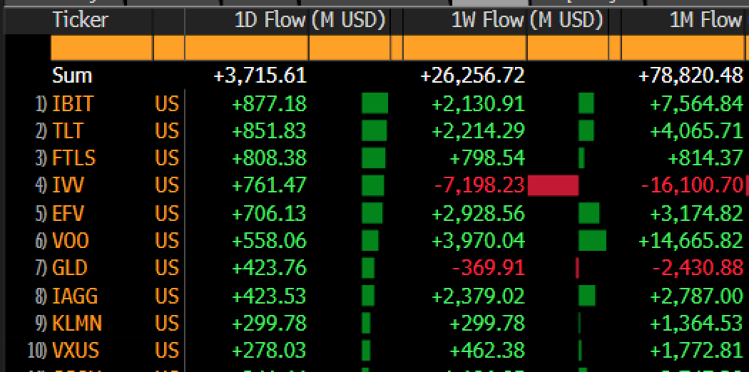 BlackRock IBIT