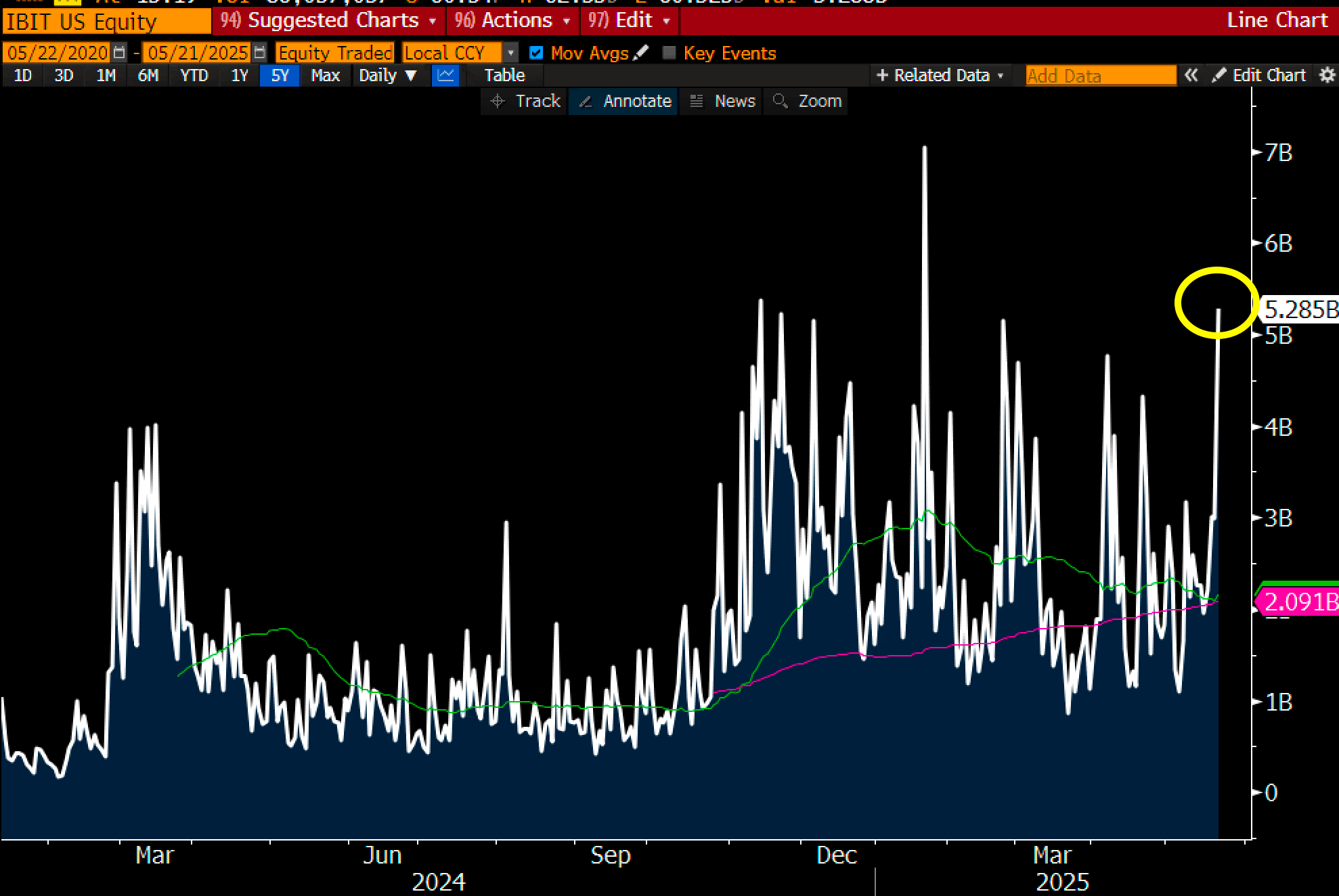 BlackRock IBIT