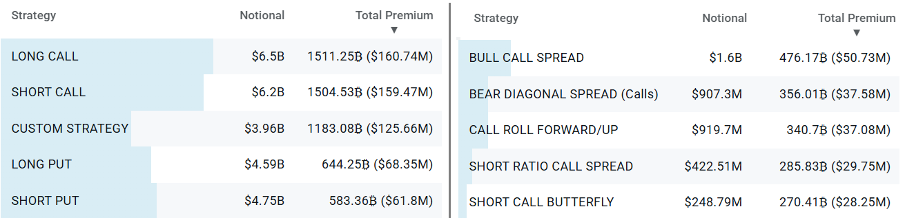 Will Bitcoin bulls secure $110K before BTC’s $13.8B options expiry?