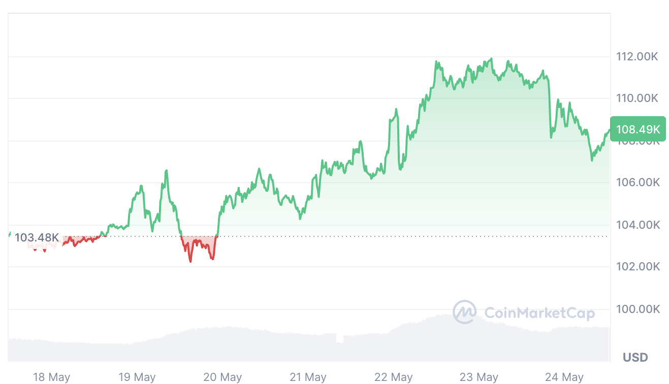 Cryptocurrencies, Bitcoin Price, Bitcoin ETF, ETF